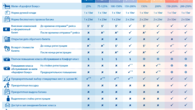 Photo of Преимущества специальных цен на билеты самолет на Купи Билет